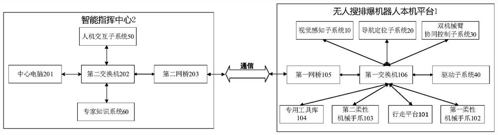 An unmanned search and disposal robot system and its working method