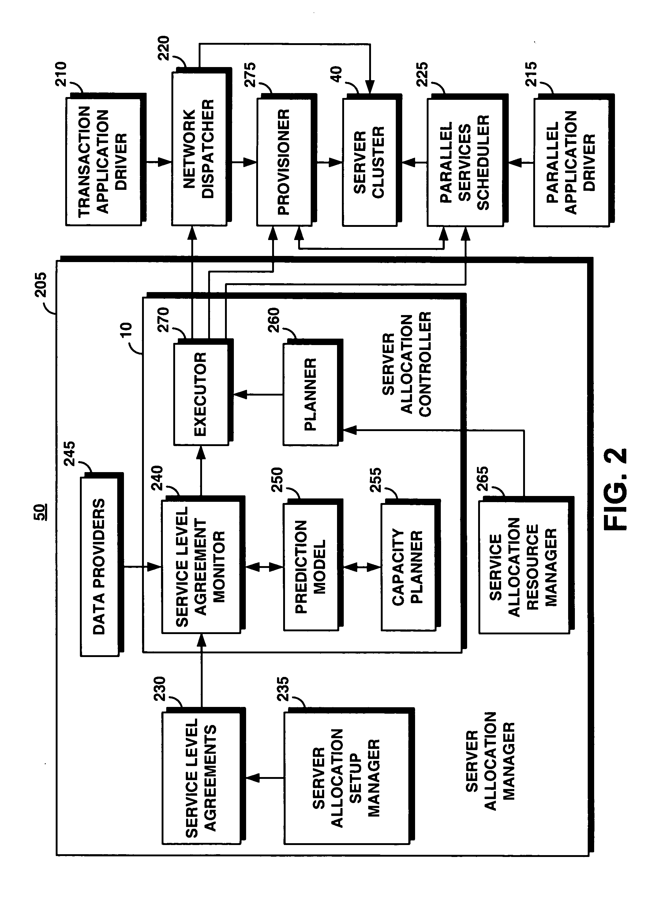 System and method for supporting transaction and parallel services in a clustered system based on a service level agreement