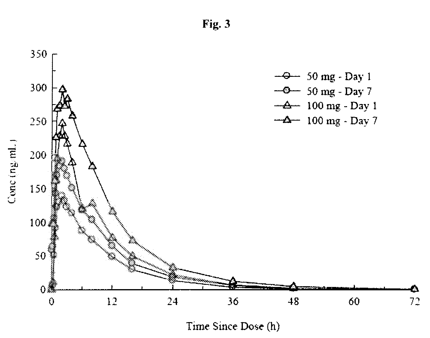 Modified release formulations of (6R)-4,5,6,7-tetrahydro-N6-propyl-2,6-benzothiazole-diamine and methods of using the same