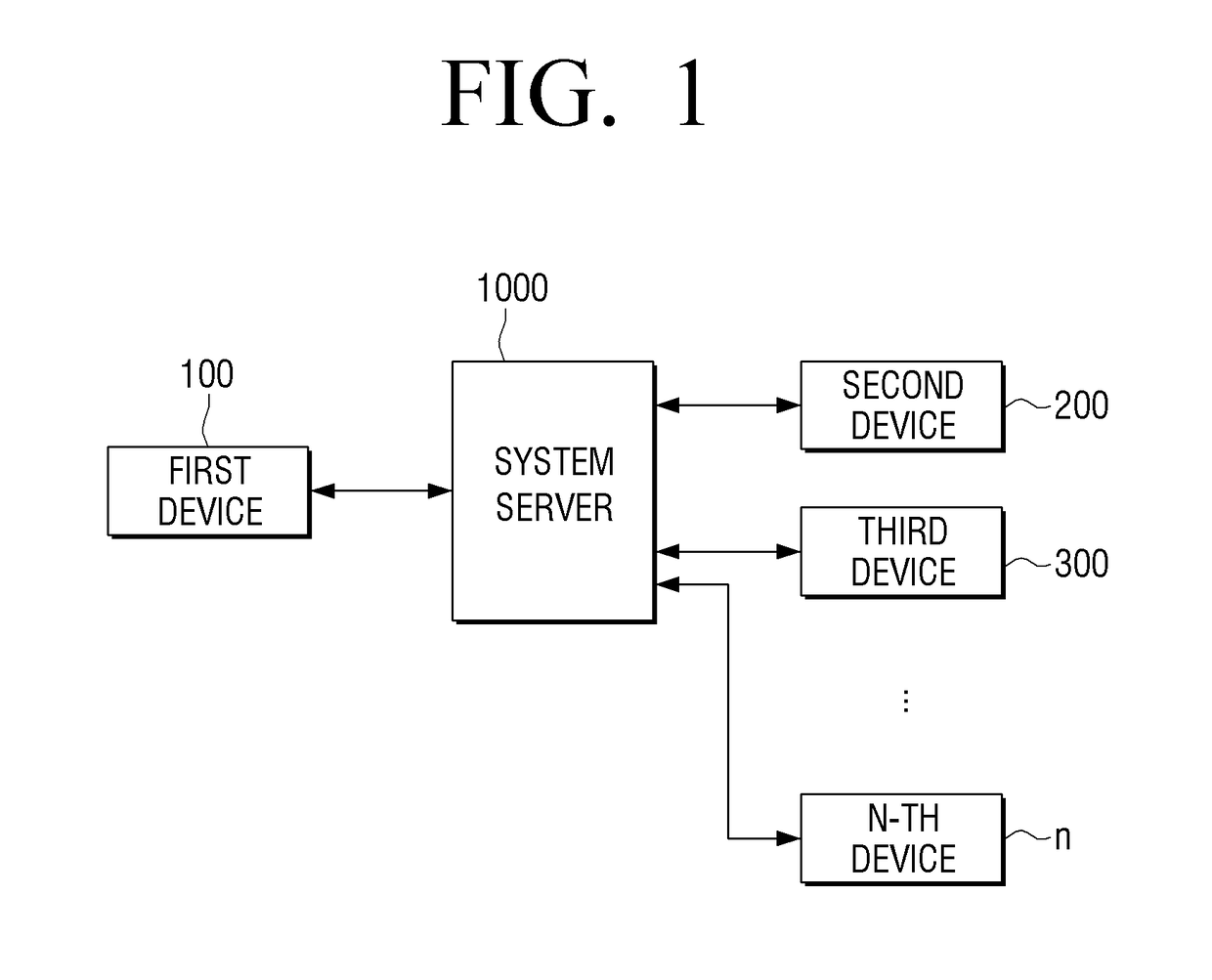 User terminal device and system for performing user customized health management, and methods thereof