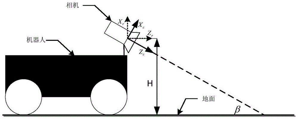 A visual servo control method of mobile robot based on key frame strategy