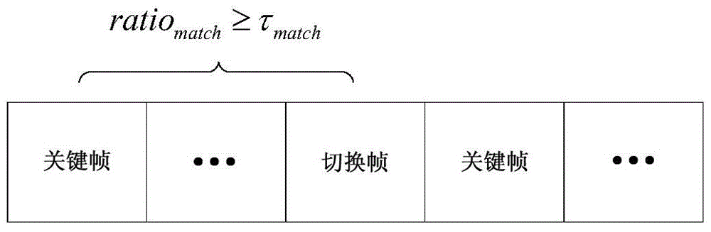 A visual servo control method of mobile robot based on key frame strategy