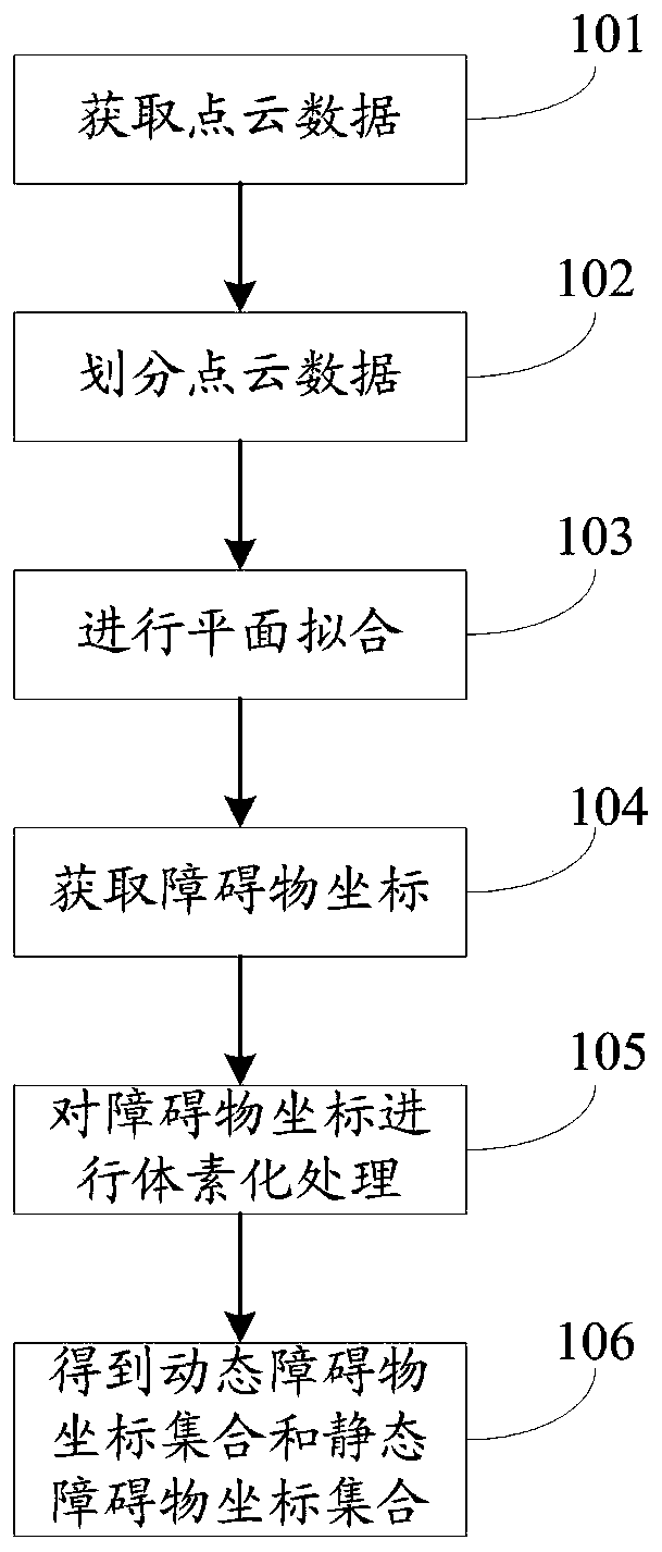 Method and system for detecting obstacles