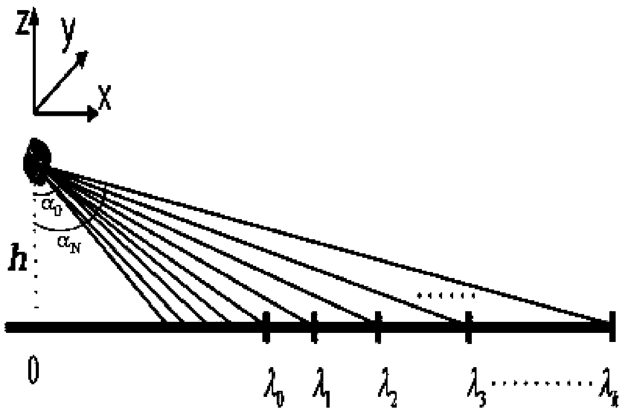 Method and system for detecting obstacles