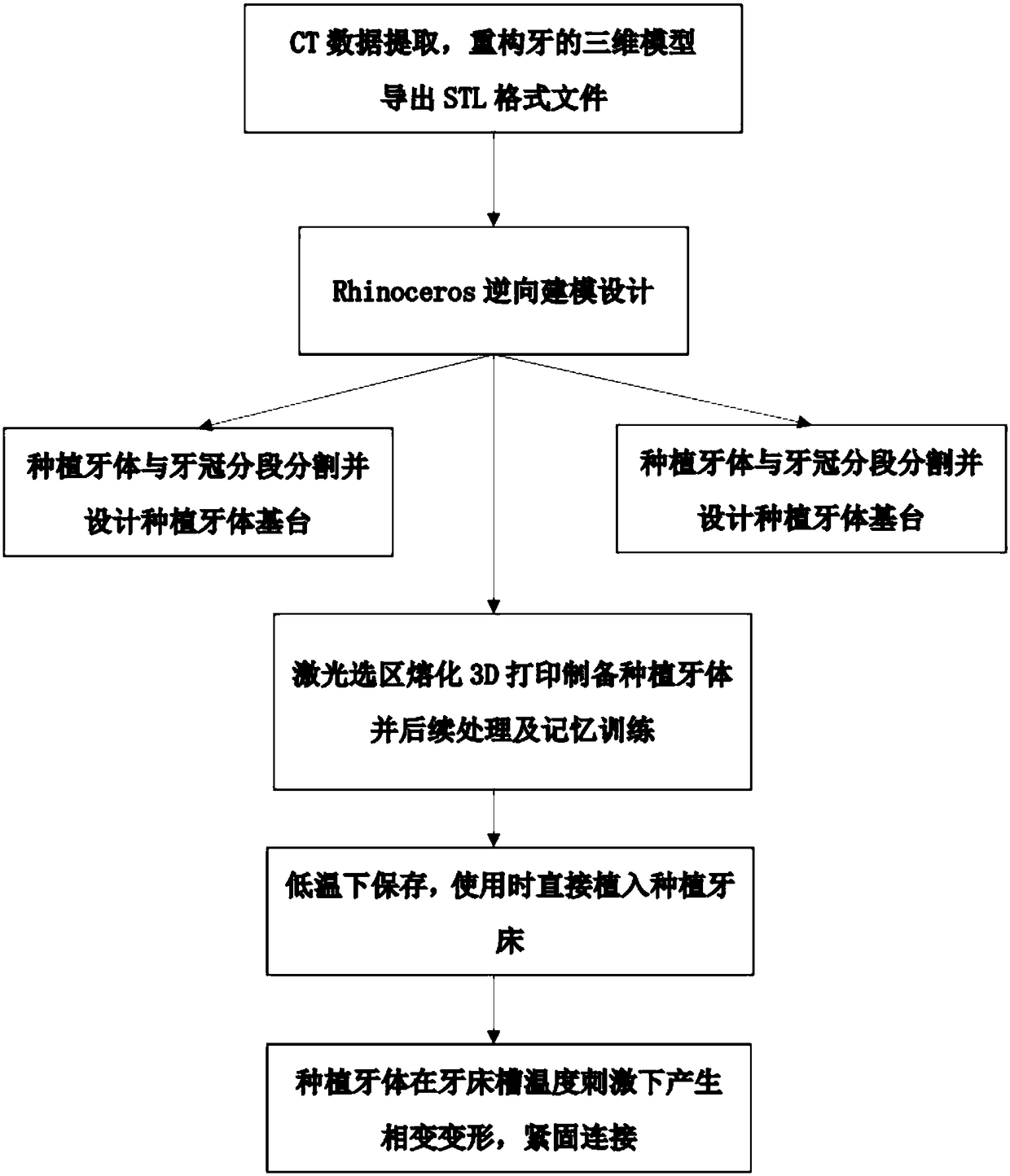 NiTi memory personalized self-expansion thread groove embedded porous structure dental implant and preparation method thereof