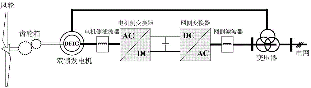 Method for controlling predicted duty cycles of doubly-fed wind power generation system grid-side converter