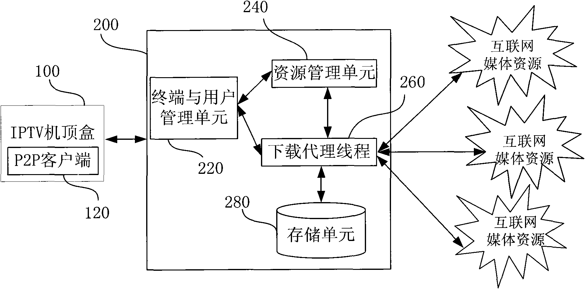 Offline downloading method and portal service system for terminal equipment