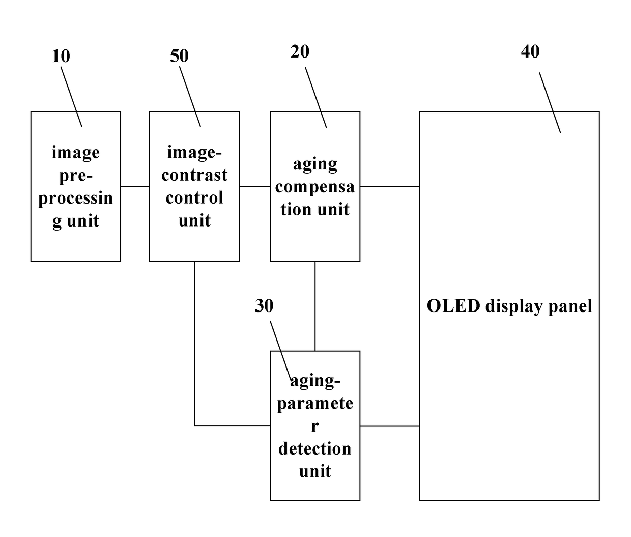 Brightness compensation system and brightness compensating method of OLED display device