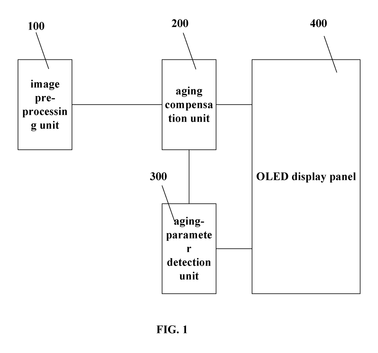 Brightness compensation system and brightness compensating method of OLED display device