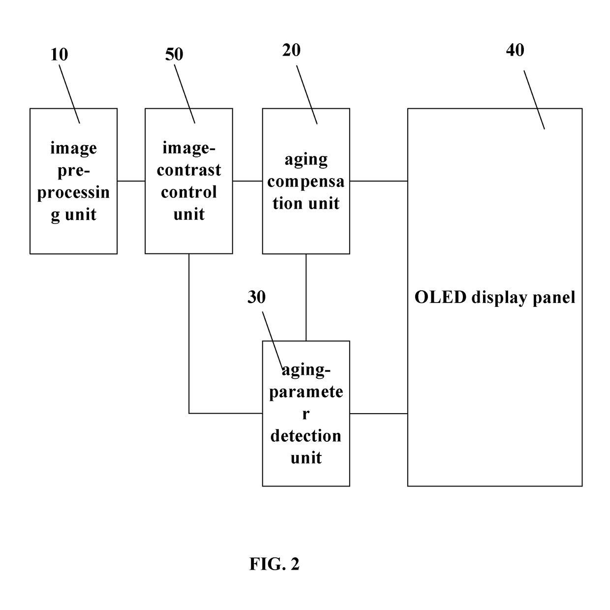 Brightness compensation system and brightness compensating method of OLED display device