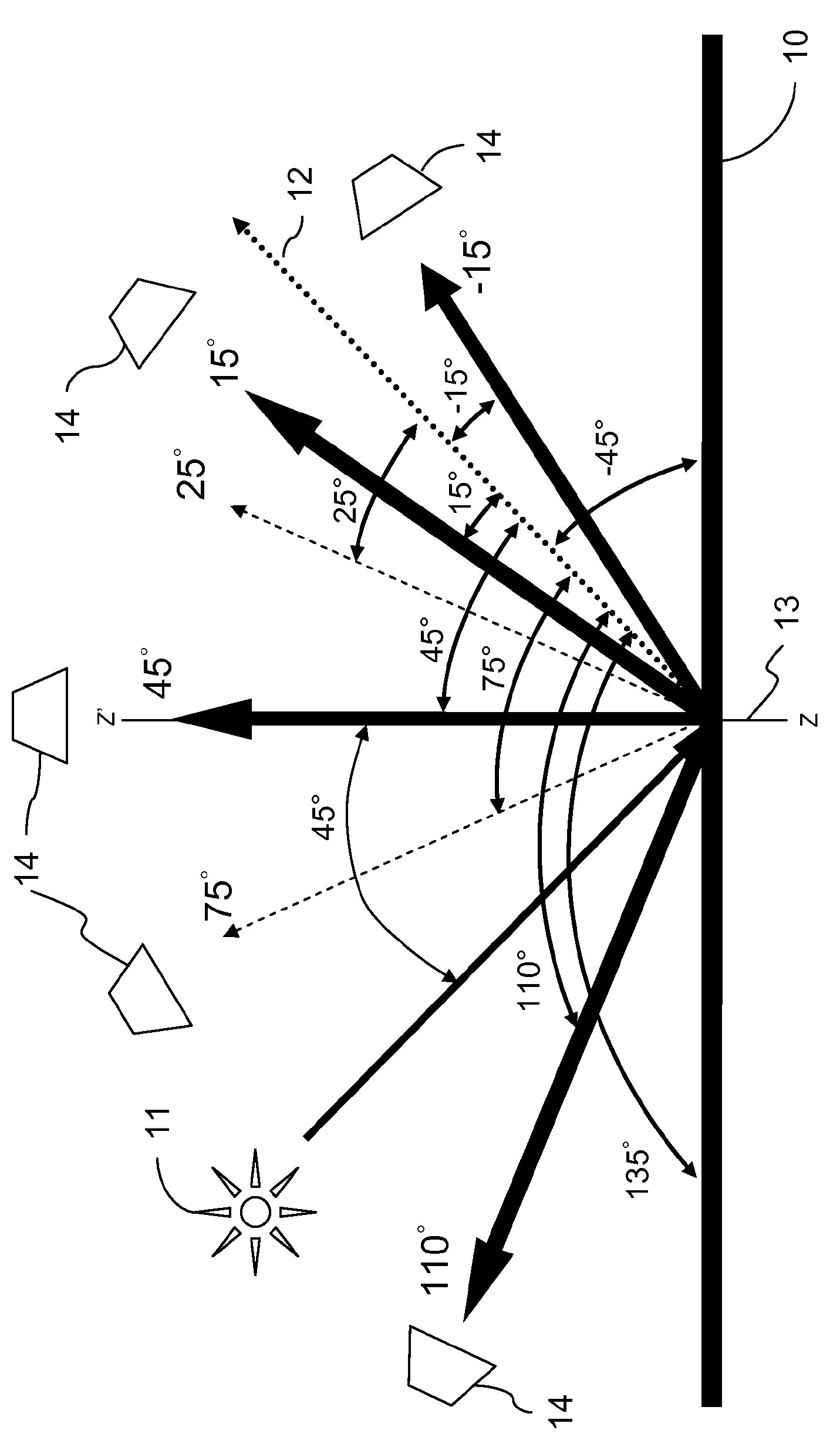 Method for matching color and appearance of coatings containing effect pigments