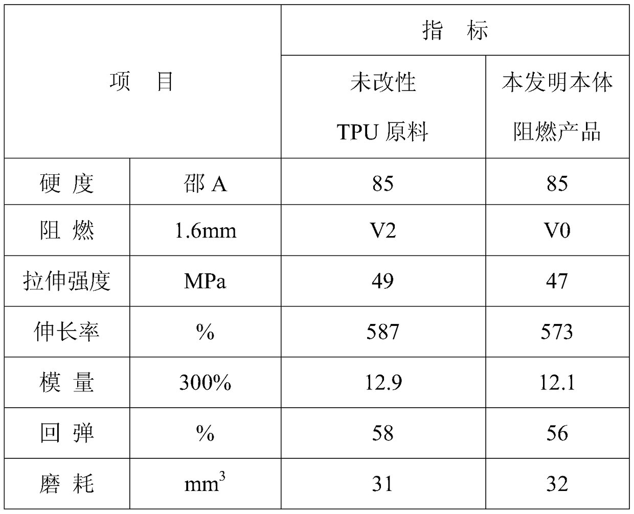 A kind of bulk halogen-free flame-retardant TPU modified material and preparation method thereof