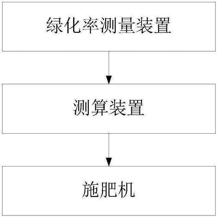 Beidou positioning navigation-based fertilization system