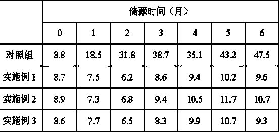 Method for prolonging storage period of brown rice