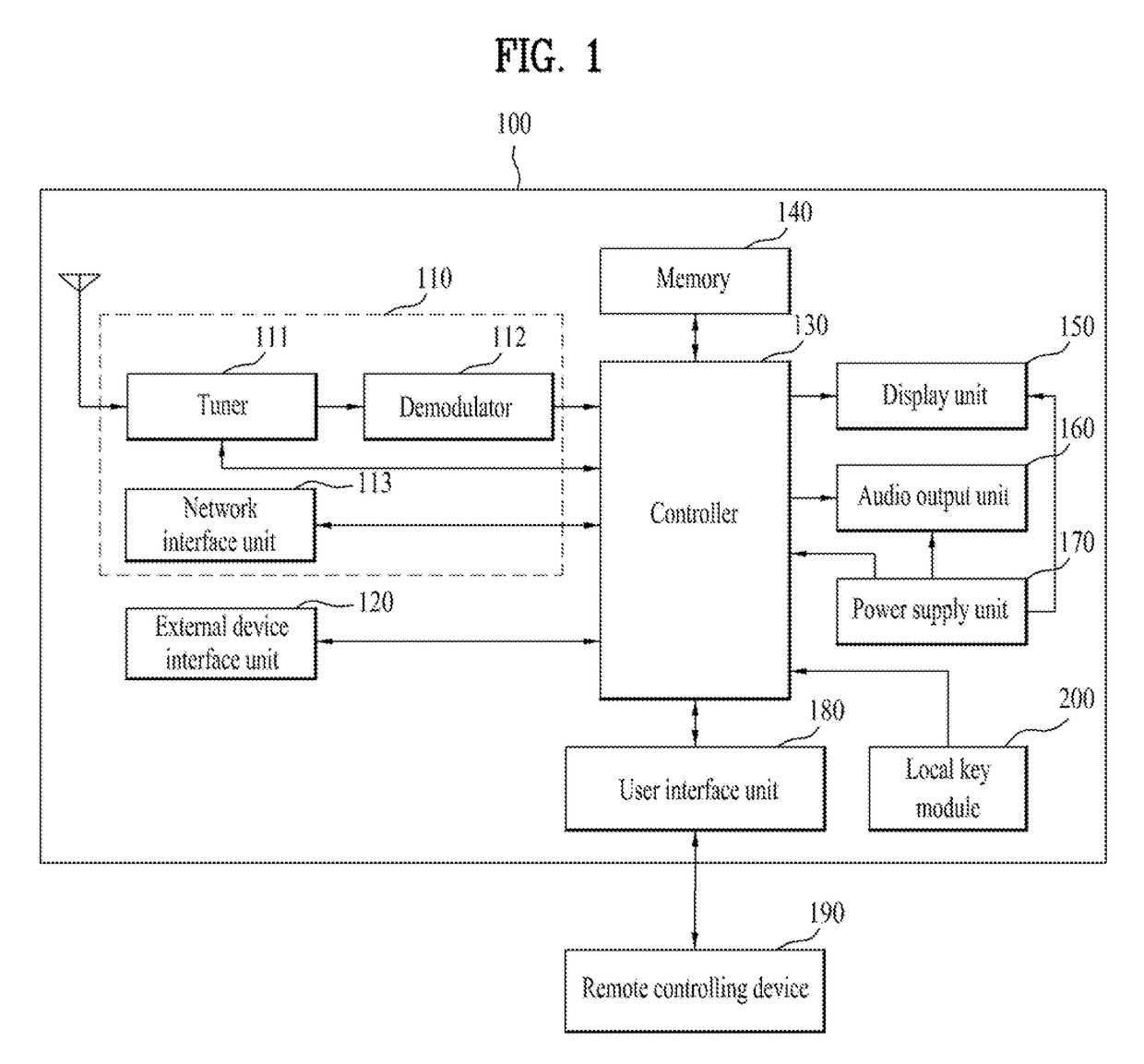 Local key module and display device including the same