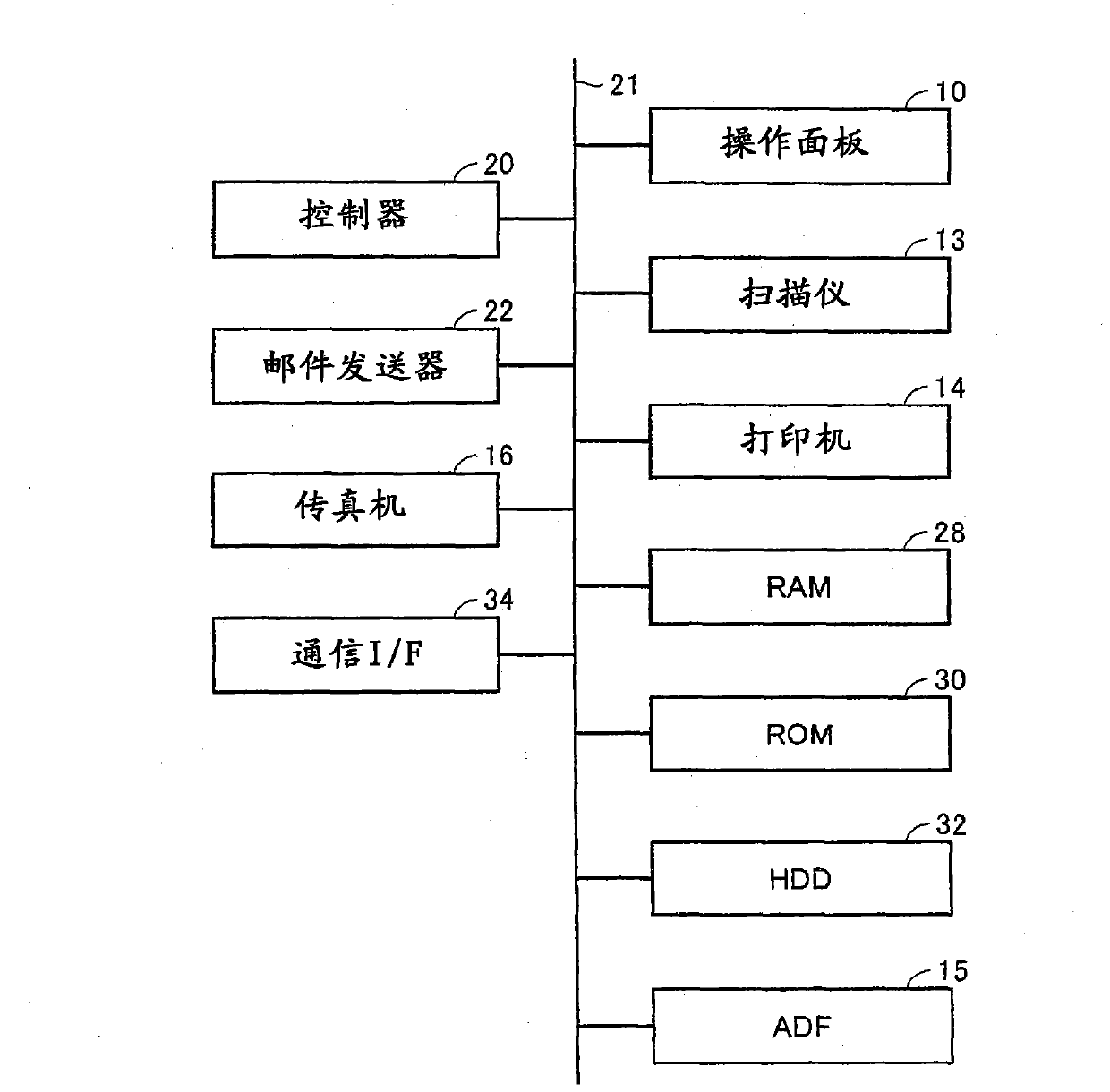 Image scanning device, image scanning method, image formation apparatus, and recording medium