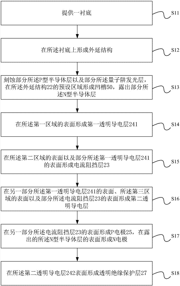 LED chip and manufacturing method thereof