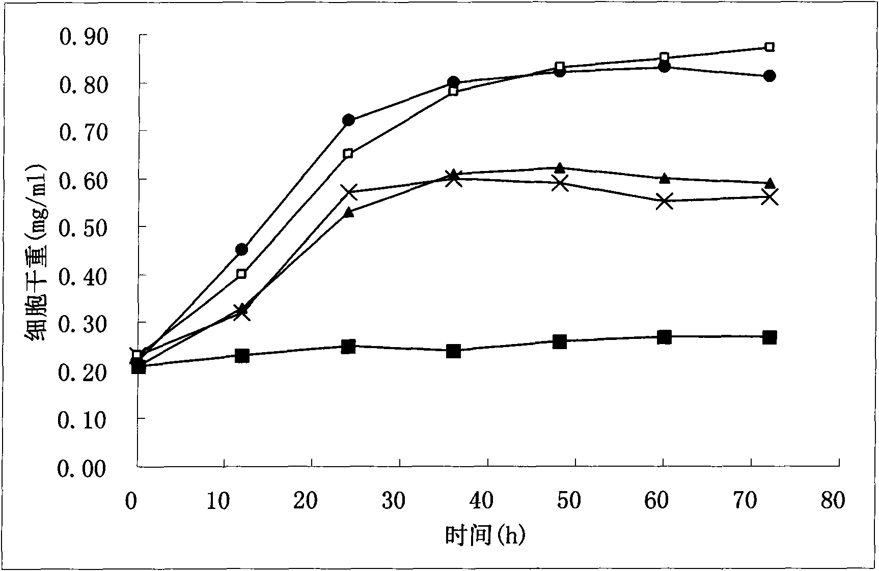 Method for improving gluconobacter oxydans to produce 2-keto-L-gulonic acid