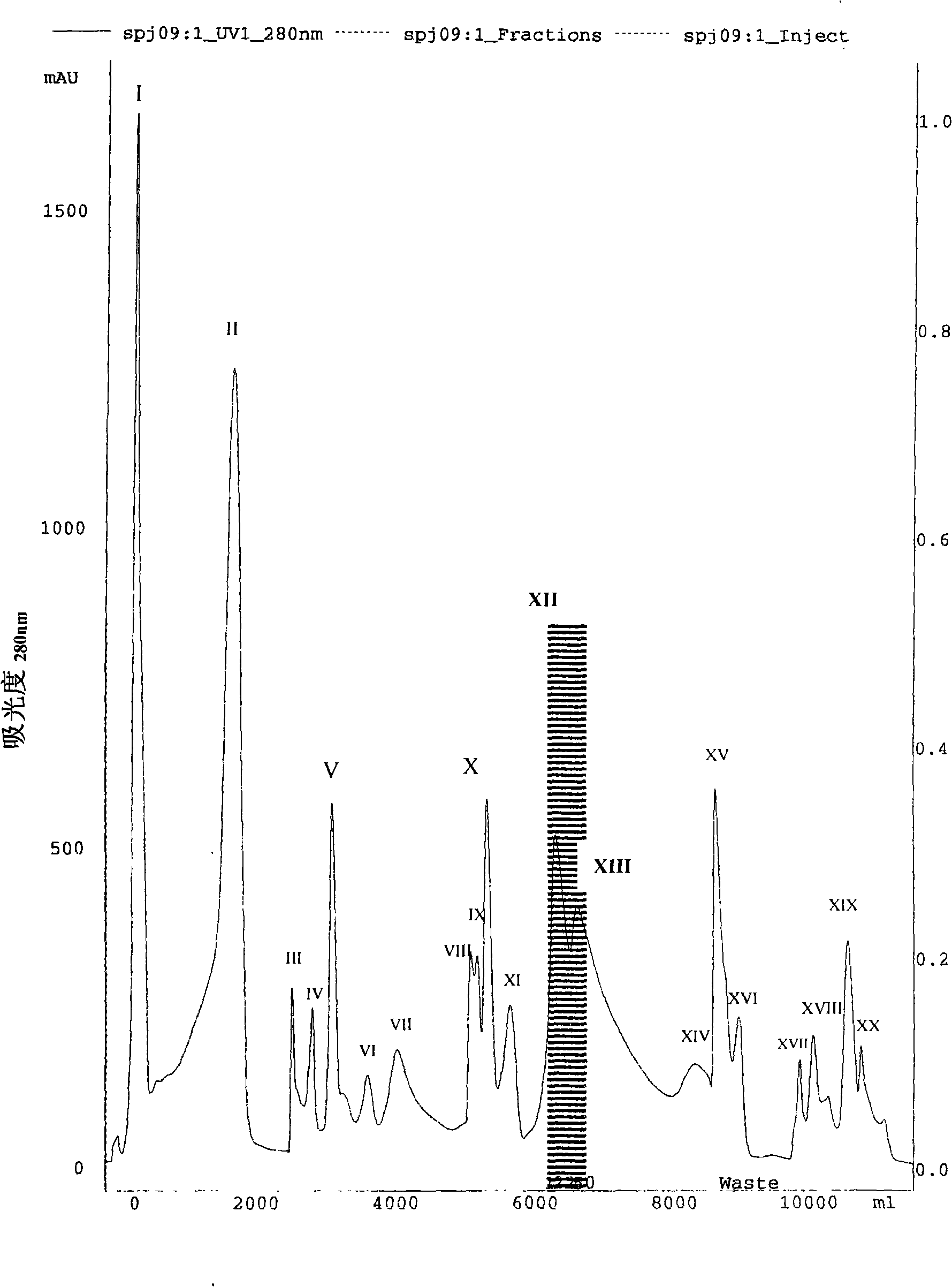 Antineoplastic cytotoxin of snake venom and preparing technique thereof