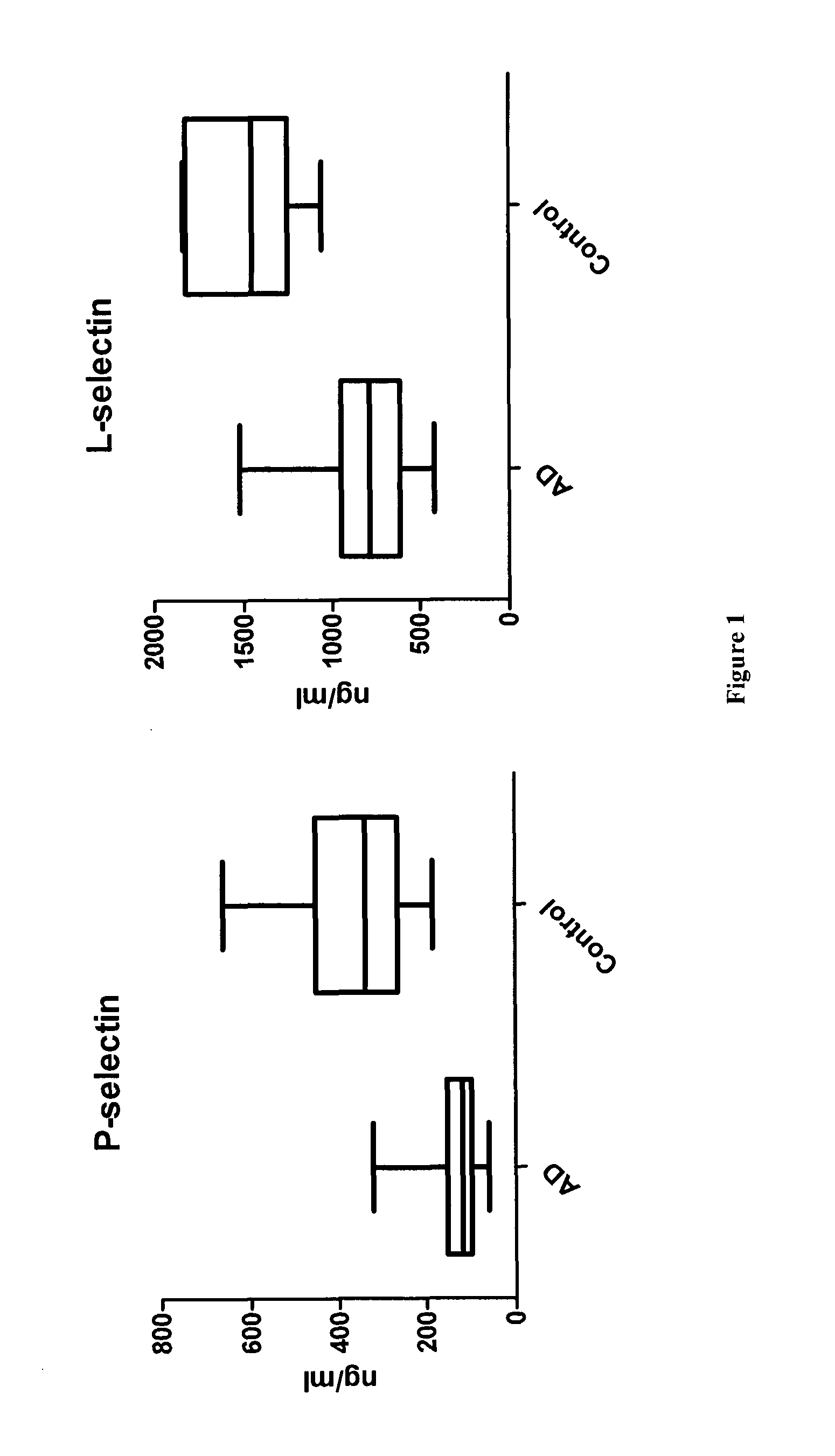 Methods and compositions for the diagnosis and prognosis of alzheimer's disease
