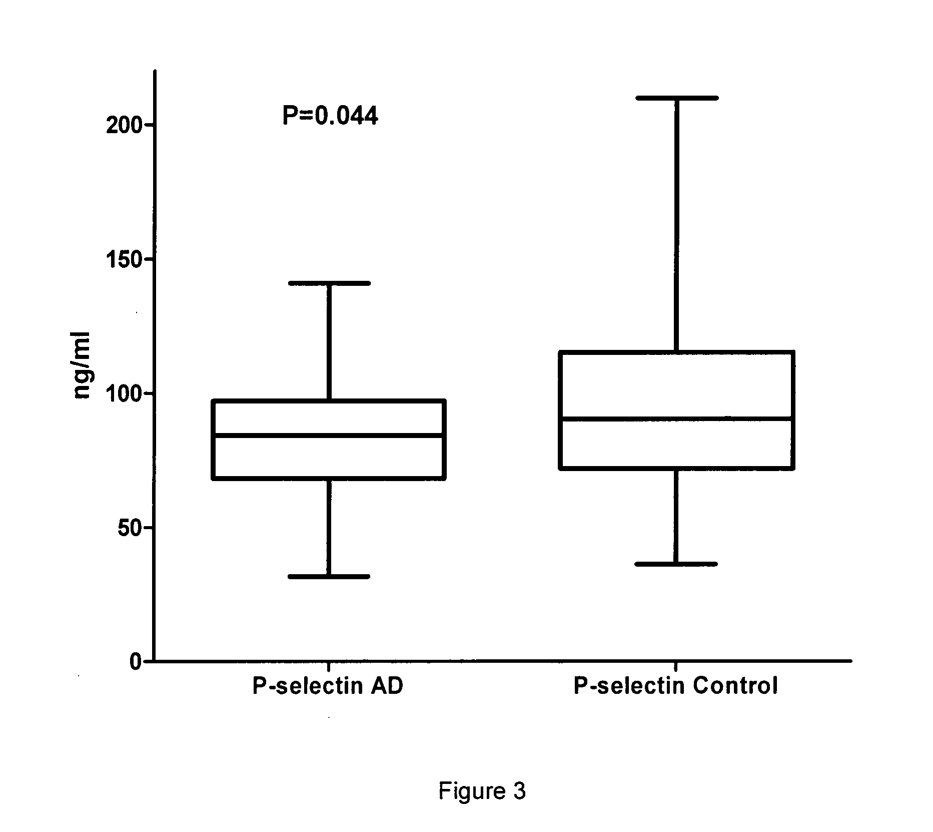 Methods and compositions for the diagnosis and prognosis of alzheimer's disease