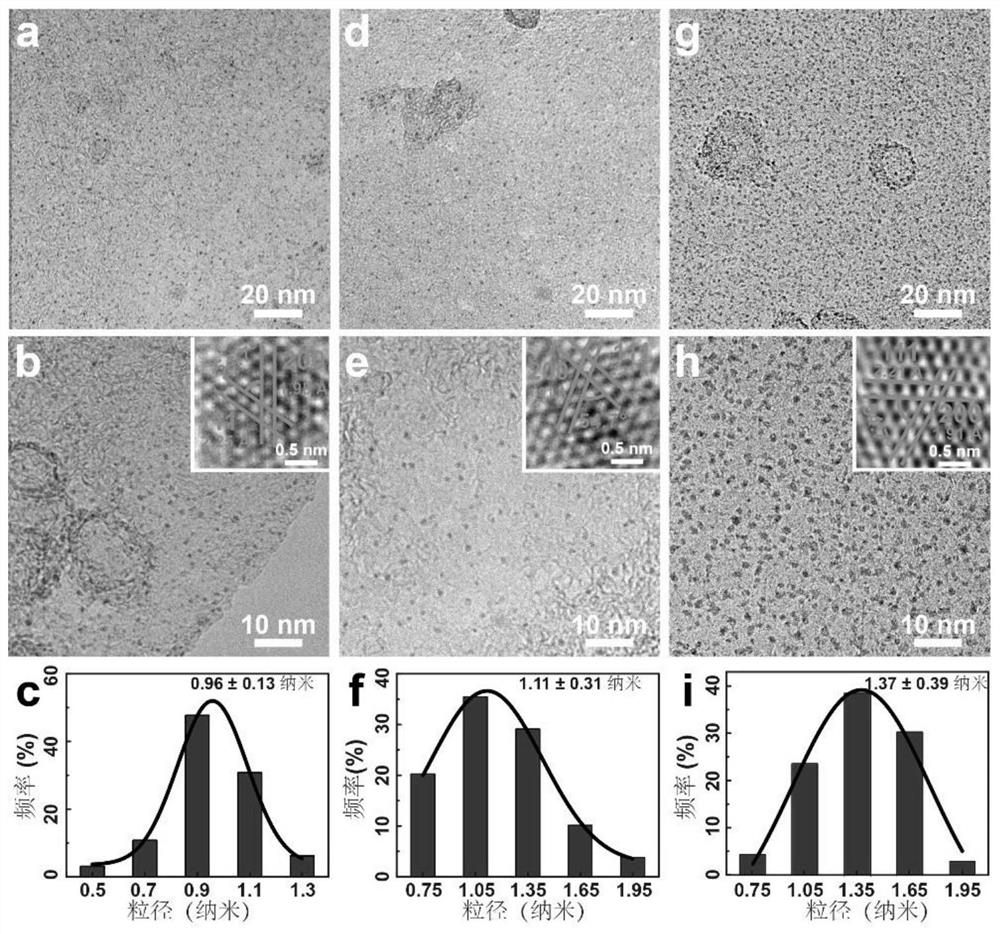 Porous carbon self-reduction preparation method of porous carbon loaded small-size precious metal nanoparticle composite material