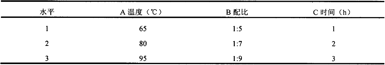 Anti-duck virus hepatitis (DVH) subprostrate sophora polysaccharide and molecular modifier thereof