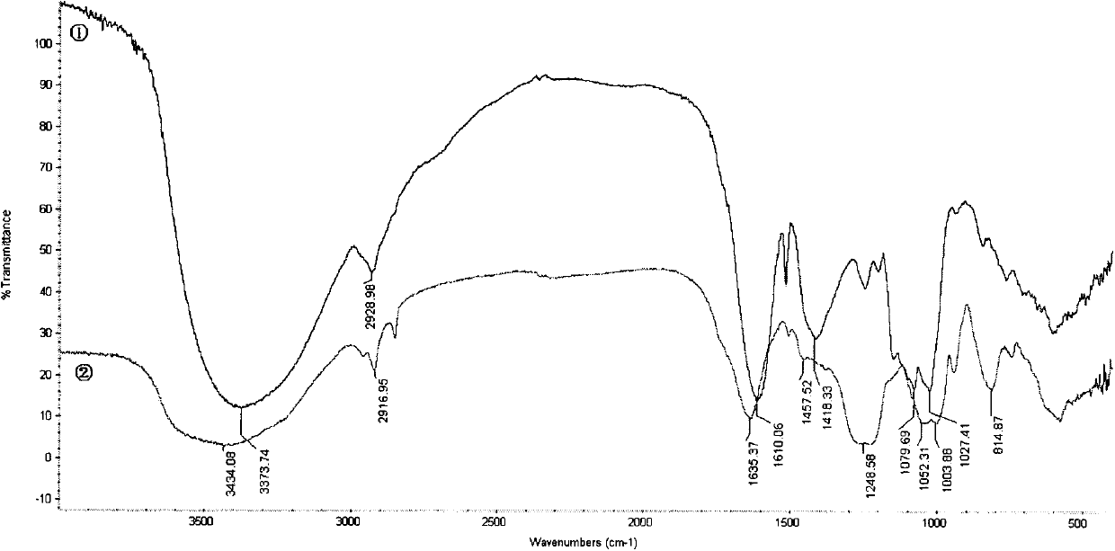 Anti-duck virus hepatitis (DVH) subprostrate sophora polysaccharide and molecular modifier thereof