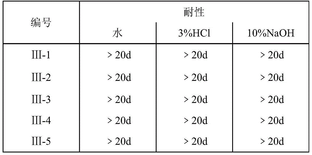 A kind of preparation method of hydrophilic porous shaped activated carbon