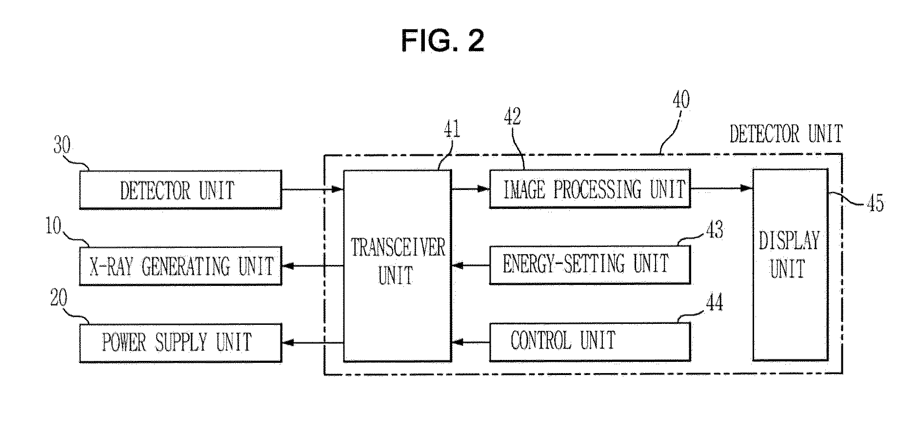 Dual-energy x-ray imaging system and control method for the same