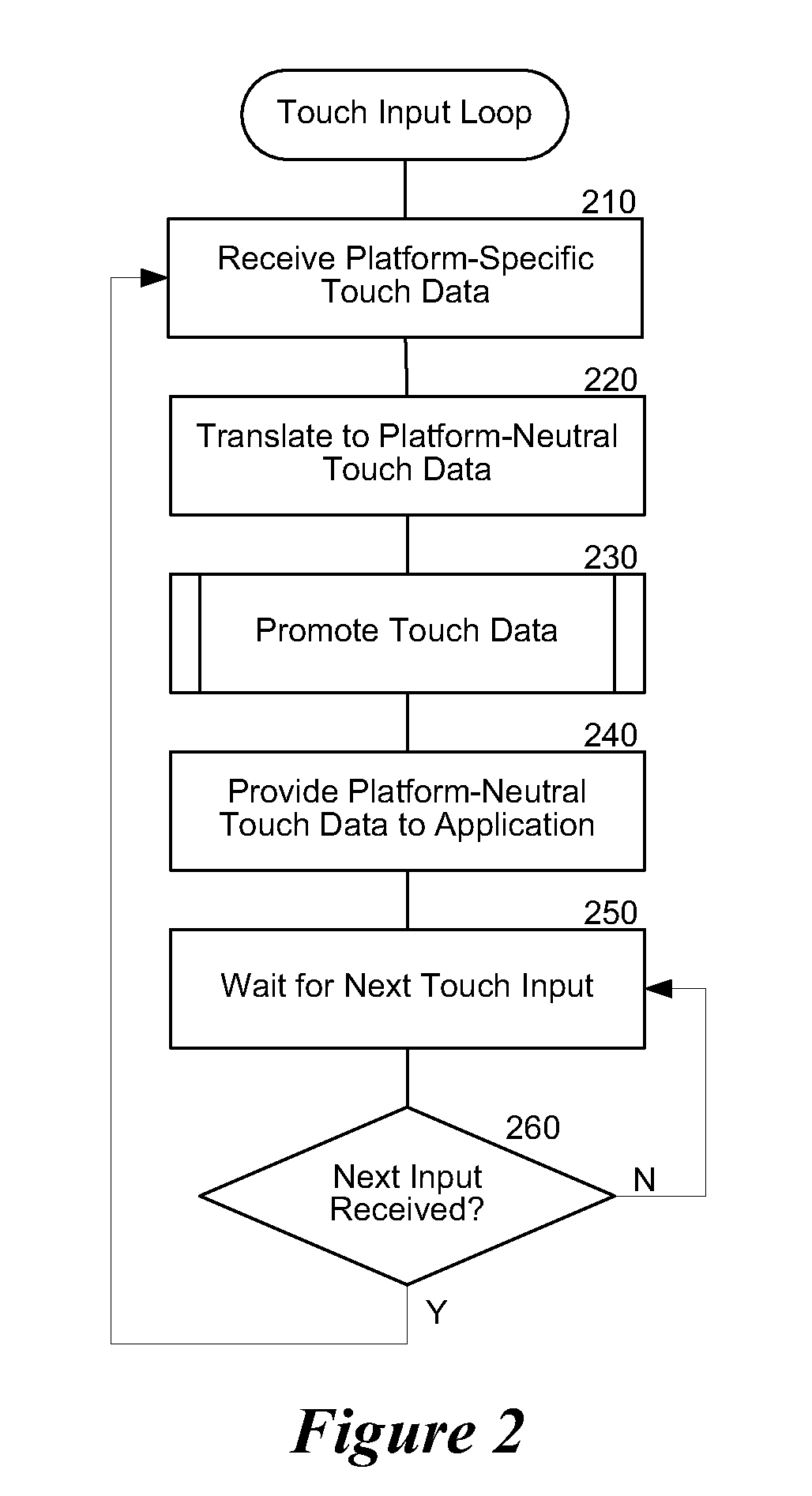 Touch input for hosted applications
