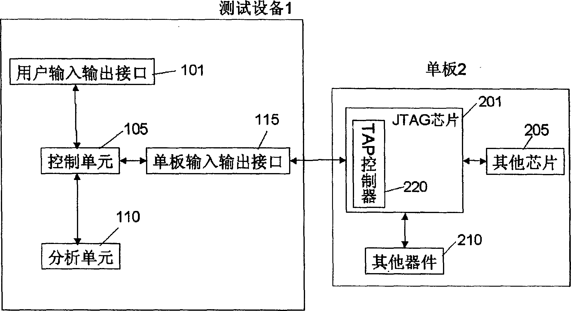 Method and equipment for detecting single plate by JTAG