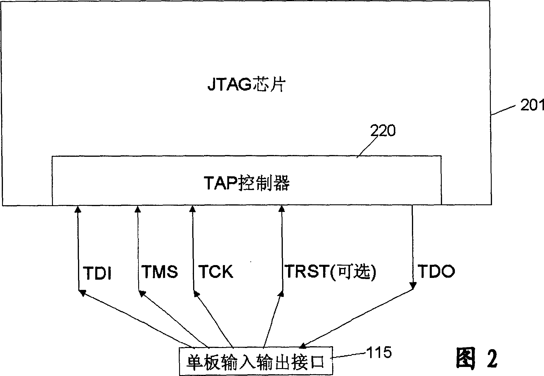 Method and equipment for detecting single plate by JTAG