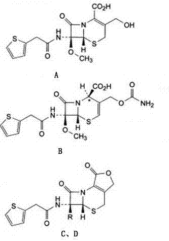 Method for preparing cefoxitin sodium for injection