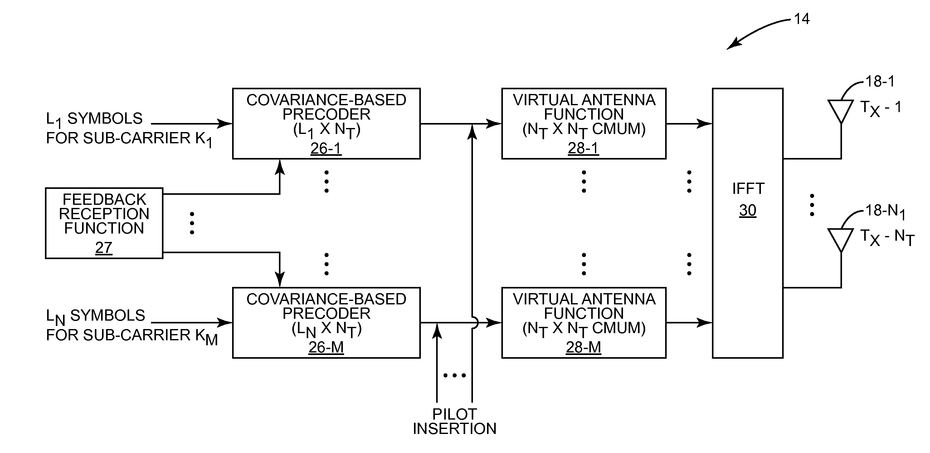 Precoding in high-order MIMO