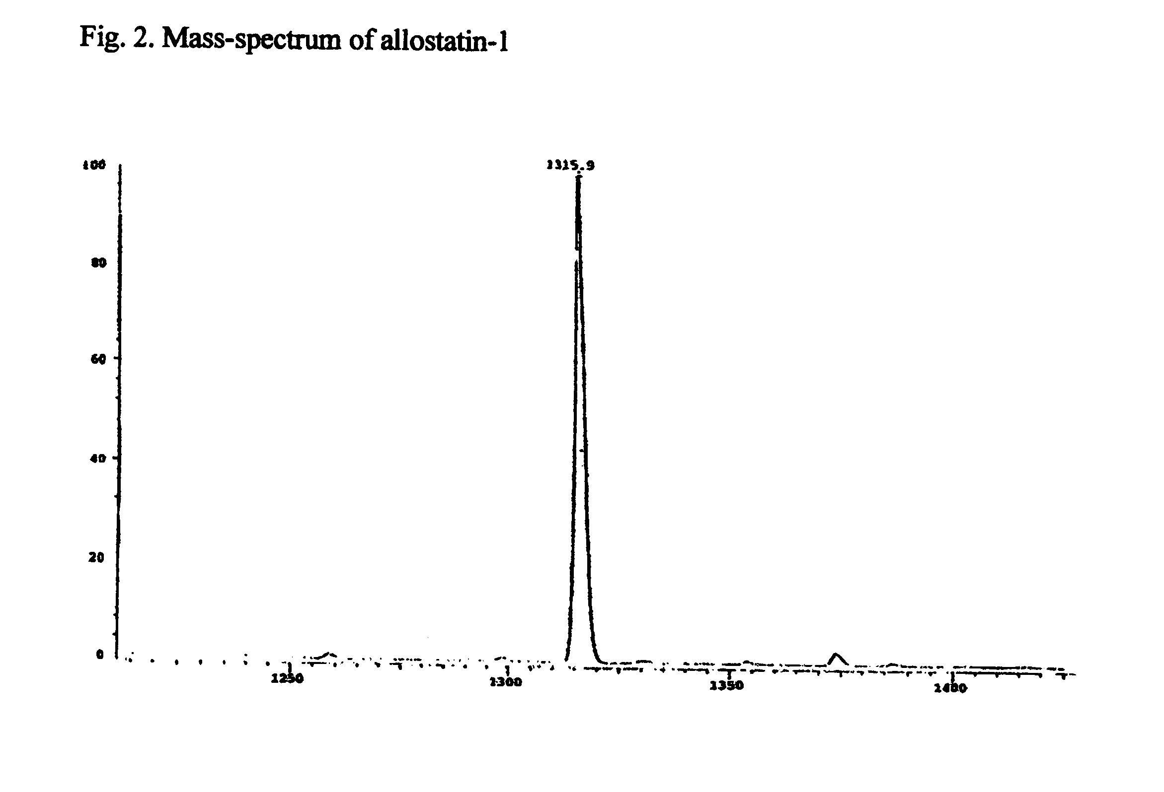 Antitumoral and antiviral peptides