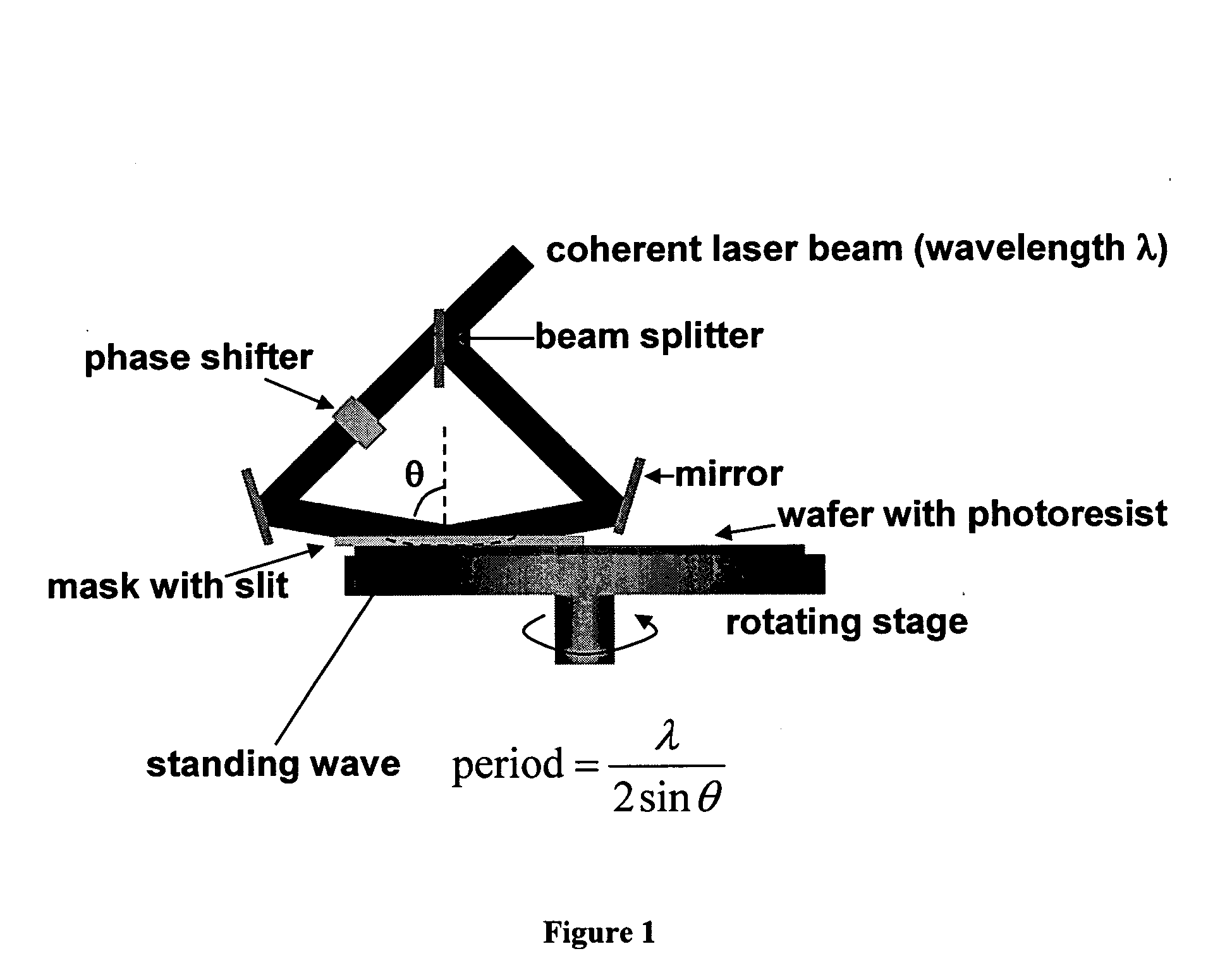 Rotary apertured interferometric lithography (RAIL)
