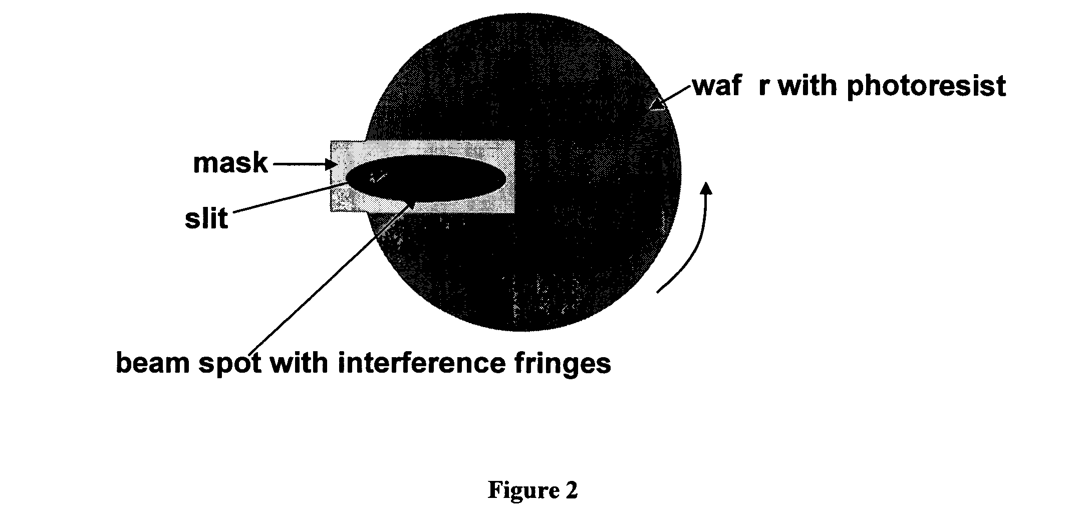 Rotary apertured interferometric lithography (RAIL)