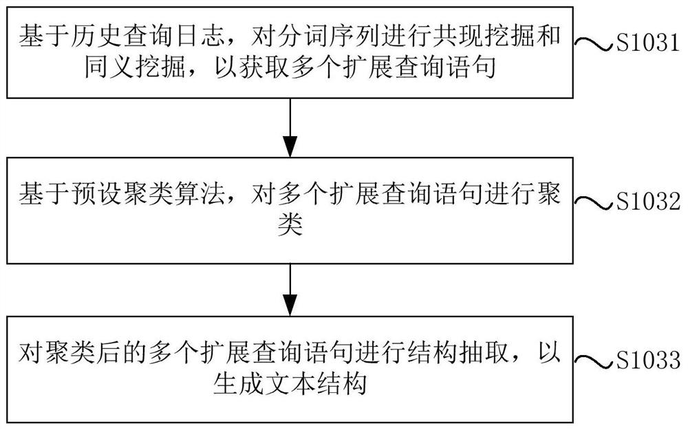 Search method, device and electronic device based on artificial intelligence