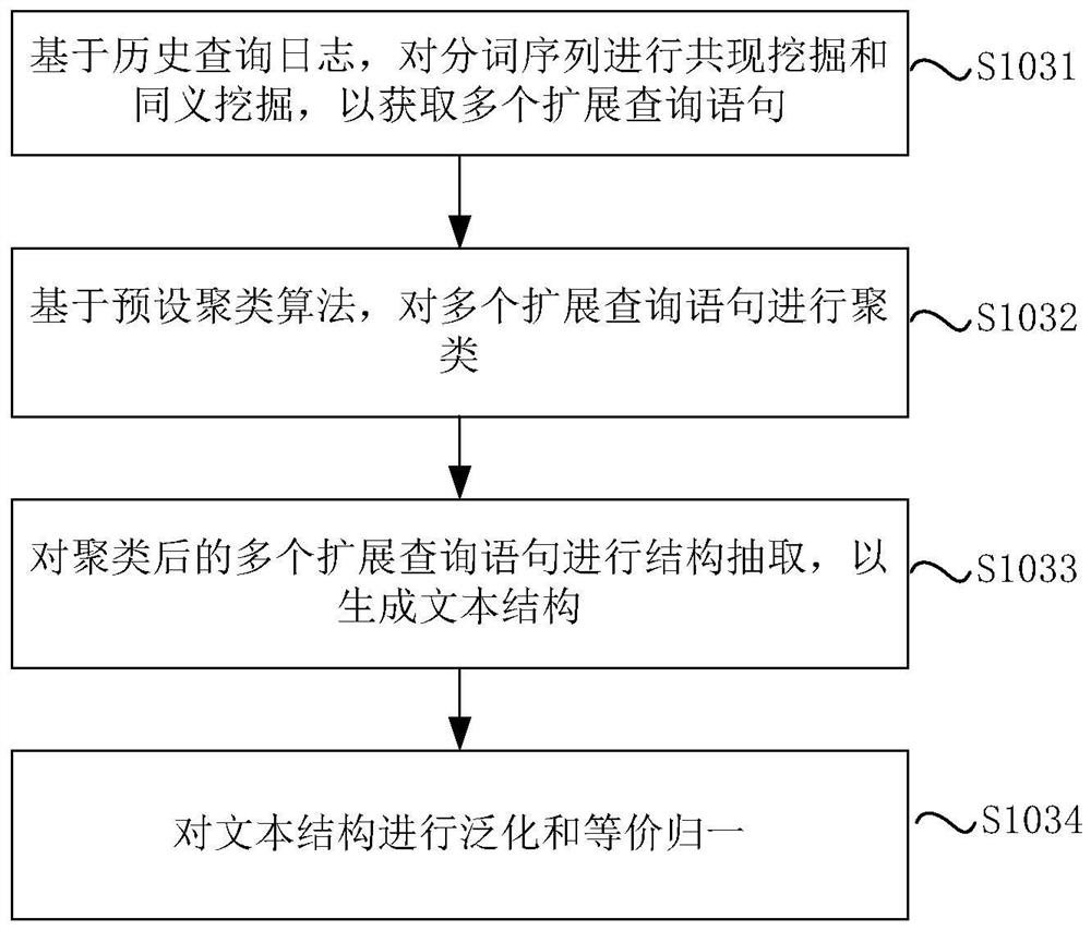 Search method, device and electronic device based on artificial intelligence