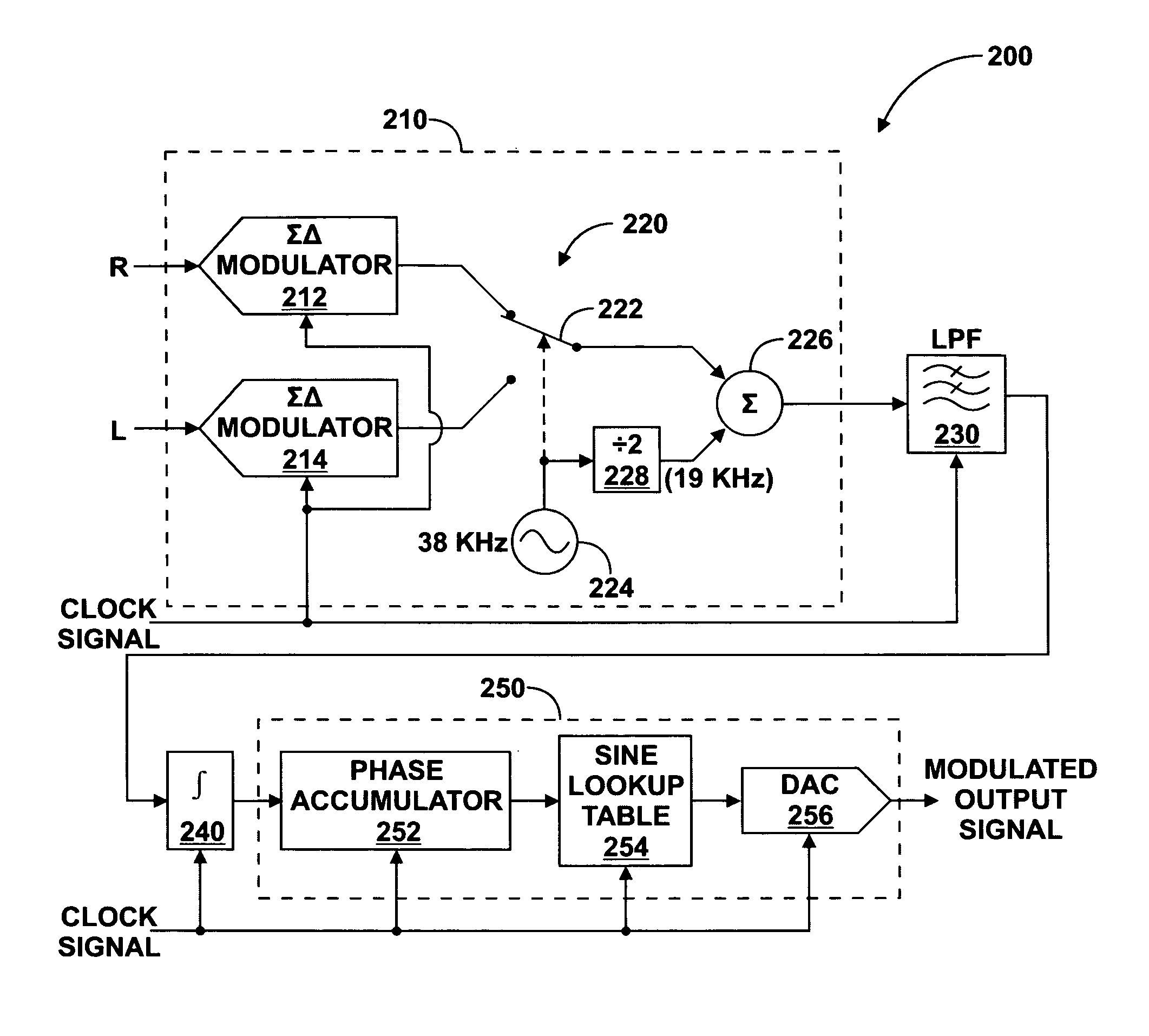Integrated PM/FM modulator using direct digital frequency synthesis and method therefor