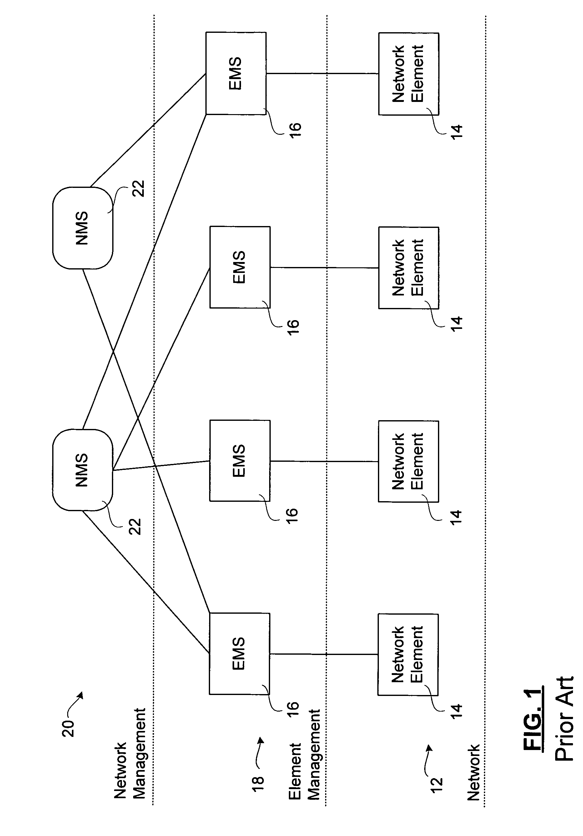 Method and apparatus for efficient communication of management data in a telecommunications network