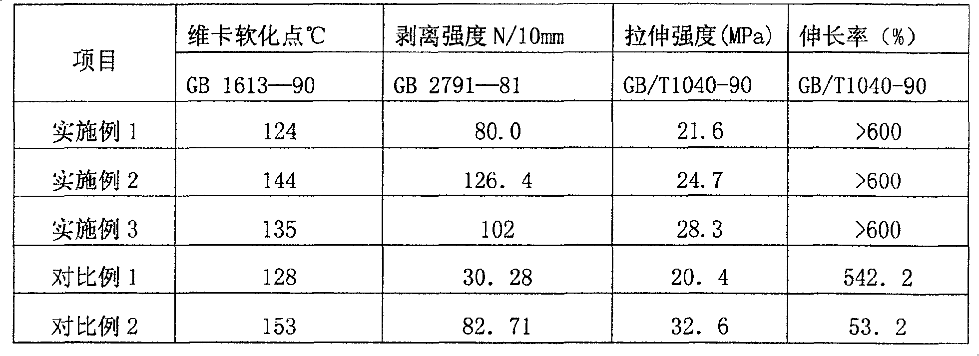 Bonded polyolefine resin composition