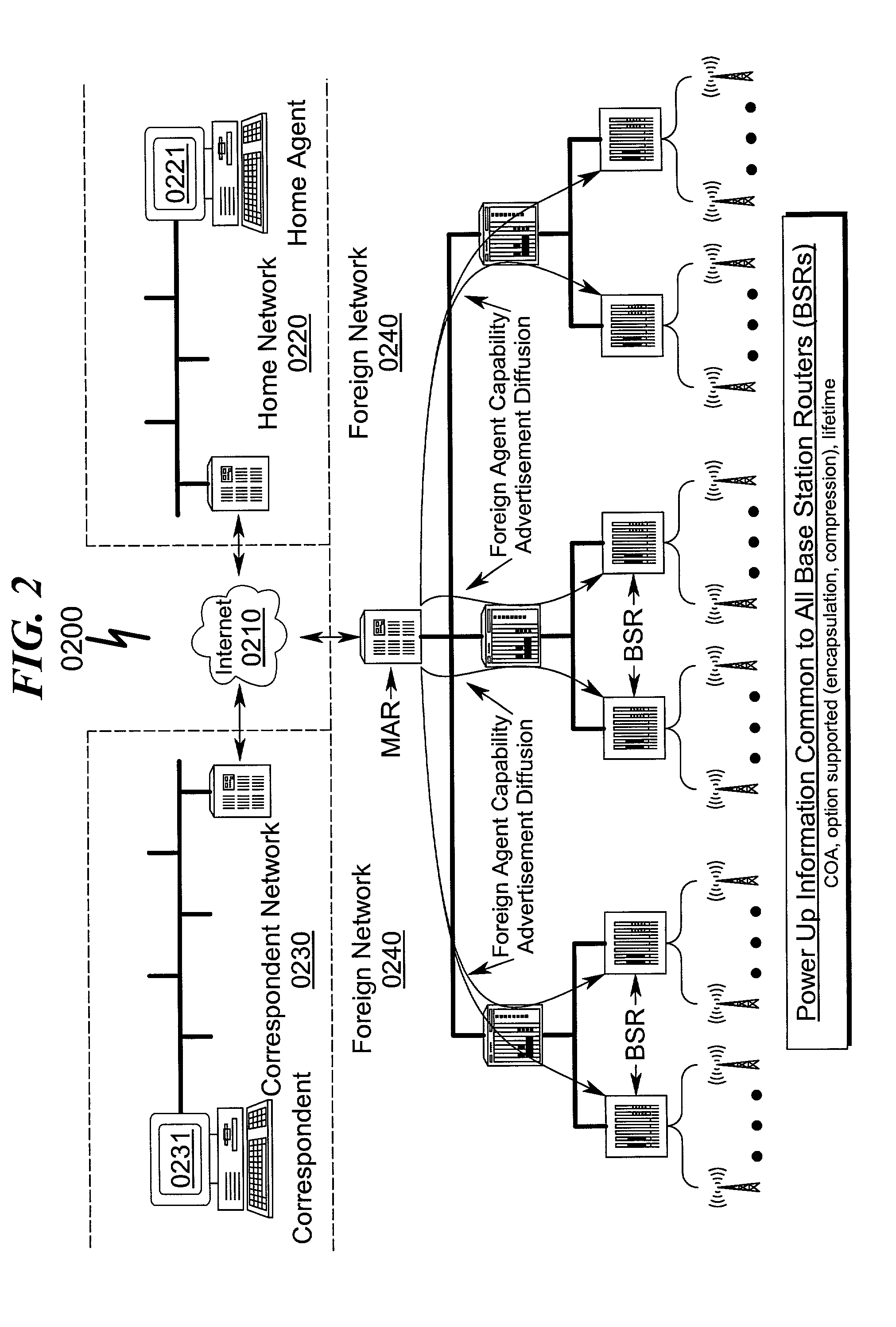 Micro-mobility network routing system and method