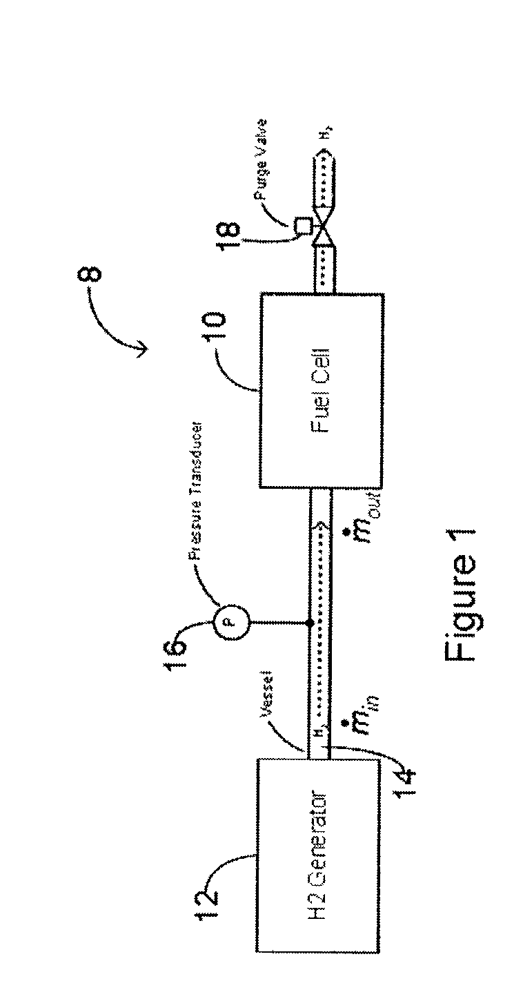 Method and system for controlling the operation of a hydrogen generator and a fuel cell
