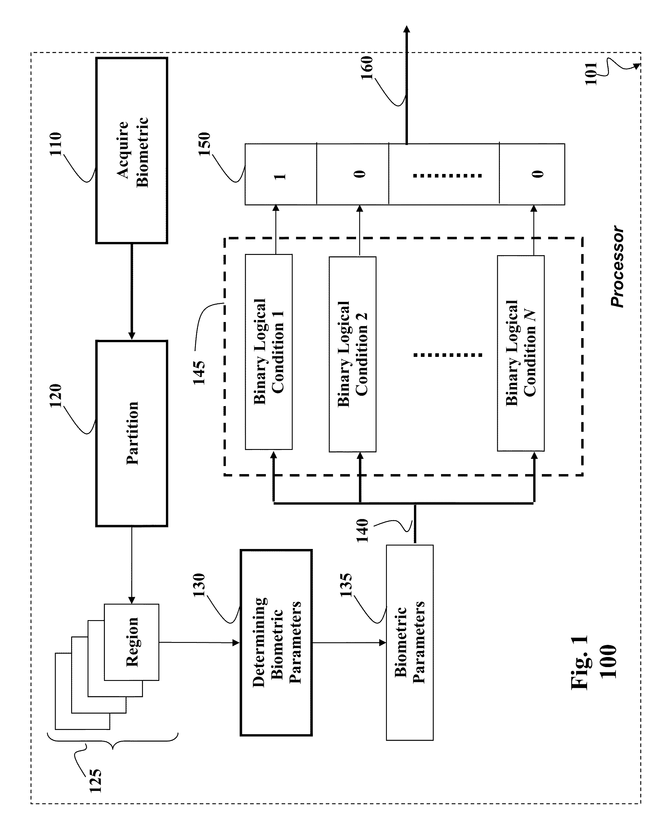 Method and System for Binarization of Biometric Data