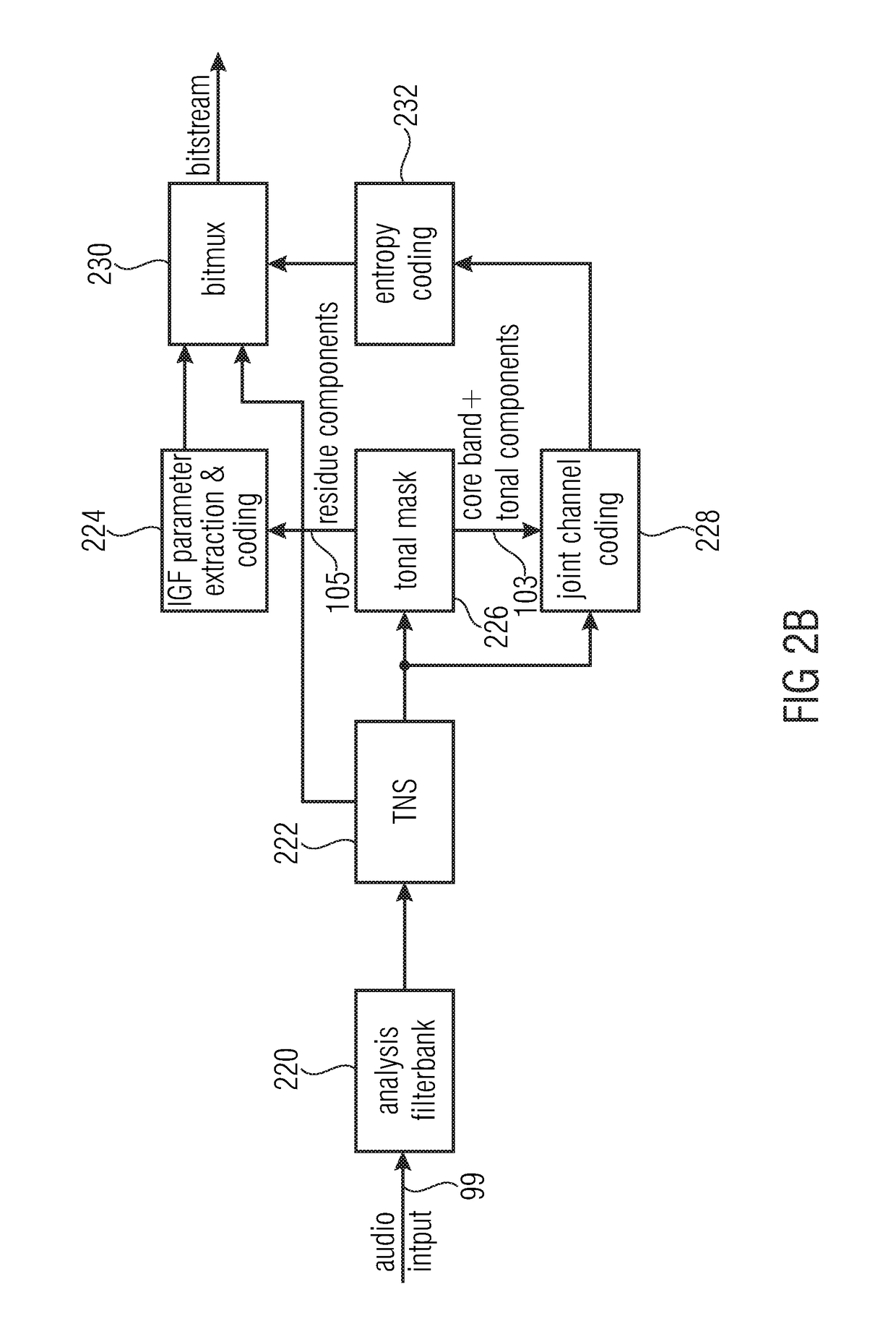 Audio encoder and decoder using a frequency domain processor , a time domain processor, and a cross processing for continuous initialization