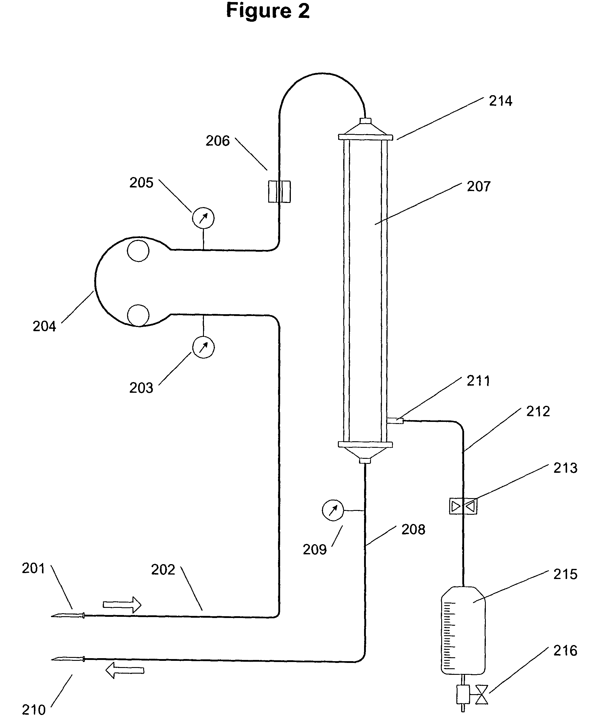 Method and apparatus for peripheral vein fluid removal in heart failure