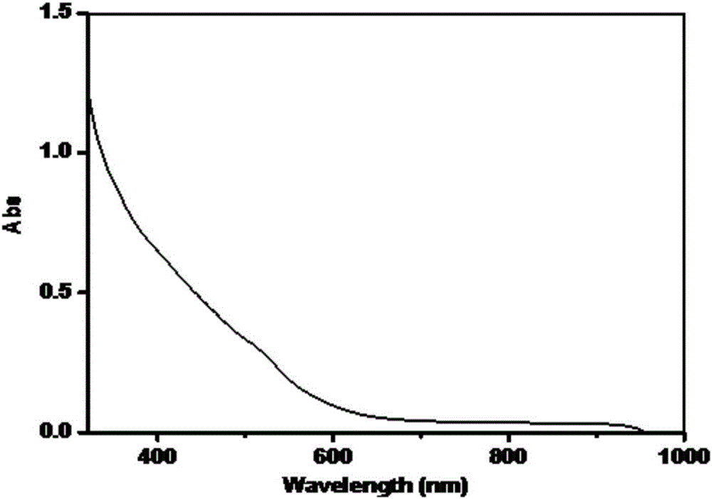 KCK polypeptide modified gold nanocluster and preparation method thereof