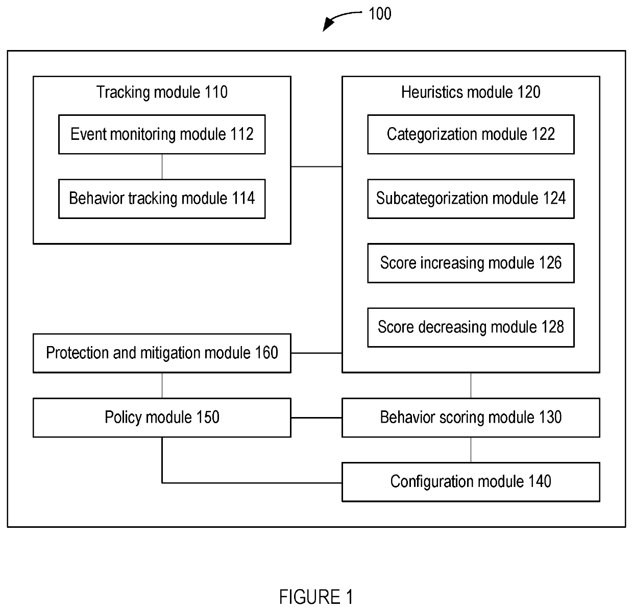 Methods for behavioral detection and prevention of cyberattacks, and related apparatus and techniques